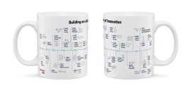 Two white mugs featuring a detailed timeline of innovations, labeled 