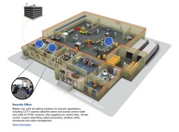 3D illustration of an industrial plant's floor plan showing security cabling solutions in various areas like offices and manufacturing sections.