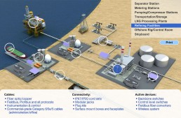 Illustration of an oil rig and refinery layout with labeled facilities, cables, and active devices. Emphasizes connectivity and processing functions.