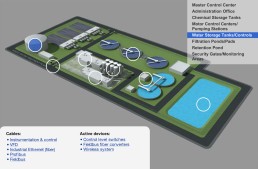 Illustration of an oil rig and refinery layout with labeled facilities, cables, and active devices. Emphasizes connectivity and processing functions.